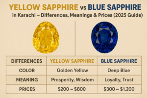 Yellow Sapphire vs Blue Sapphire in Karachi – Differences, Meanings & Prices (2025 Guide)
