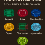 Gemstones Found in Pakistan – Mines, Origins & Hidden Treasures (2025)